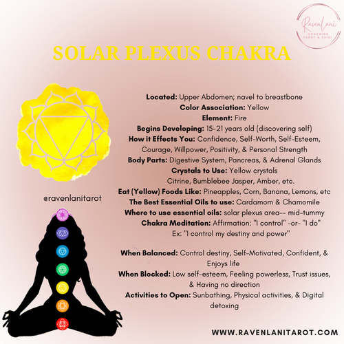 The Solar Plexus Chakra: Fueling Your Confidence