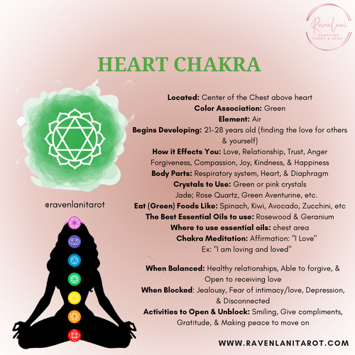 The Heart Chakra: Unlocking Love, Balance, and Emotional Stability