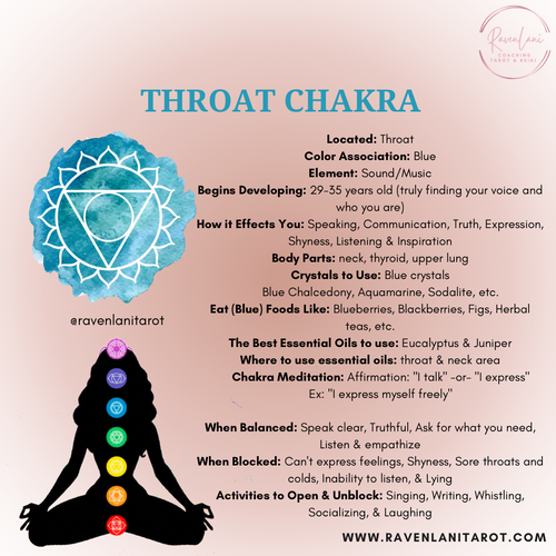 The Throat Chakra: Find Your Voice and Speak Your Truth