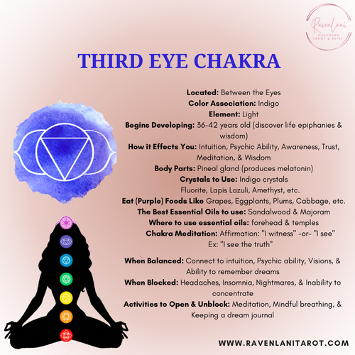 The Third Eye Chakra: the Power of Your Intuition