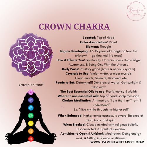 The Crown Chakra: A Guide to Higher Consciousness